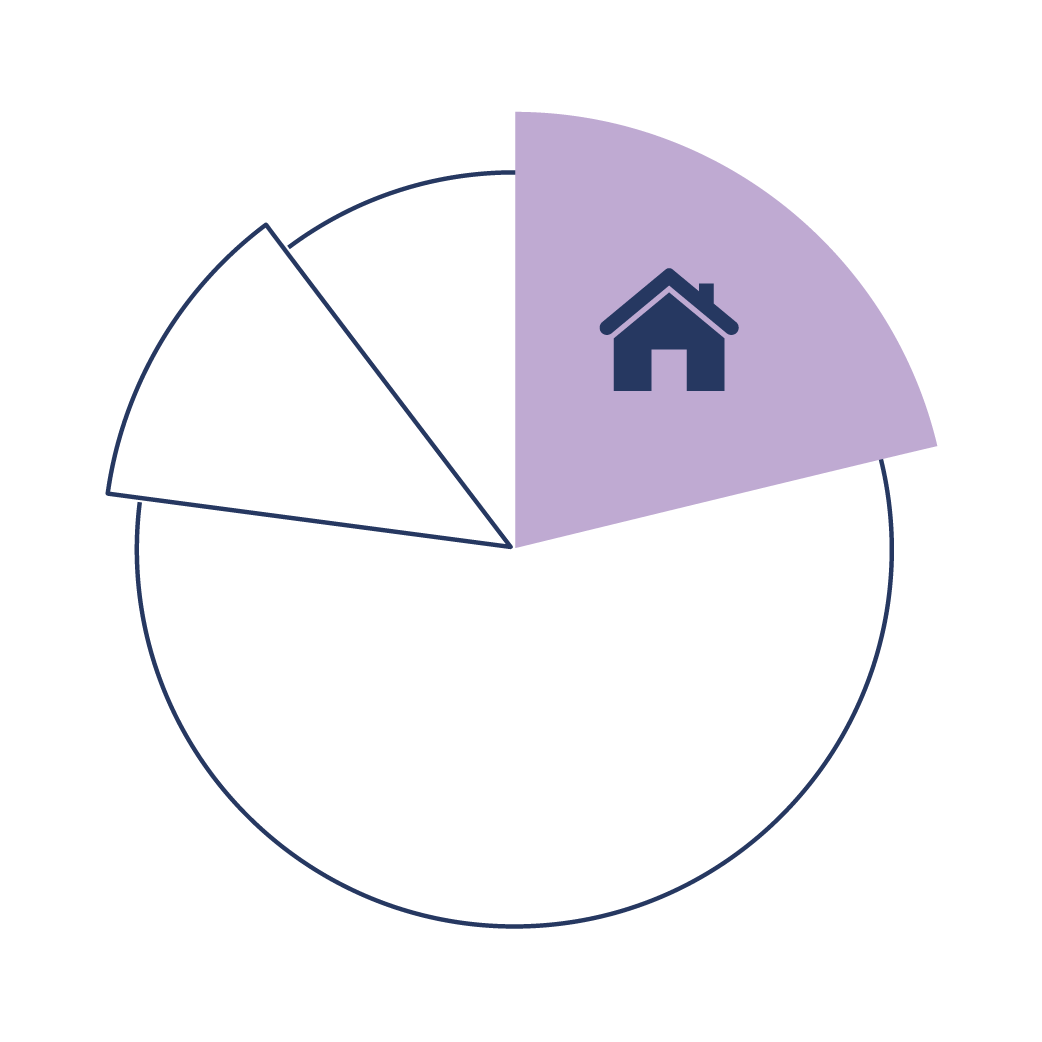 Departmental / Property by Property Profitability Reporting